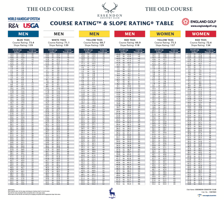 golf-slope-rating-and-how-it-relates-to-your-golf-game-gambaran